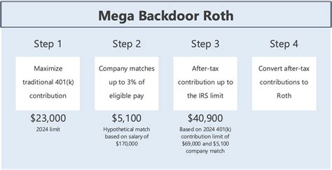 bypass mega transfer quota|What to know before making mega backdoor Roth conversions.